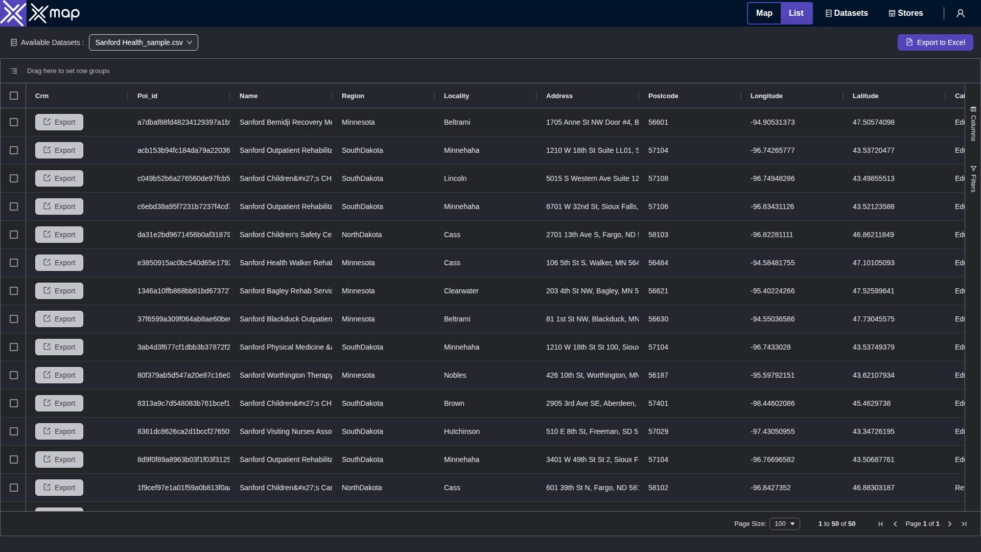 Sanford Health data table