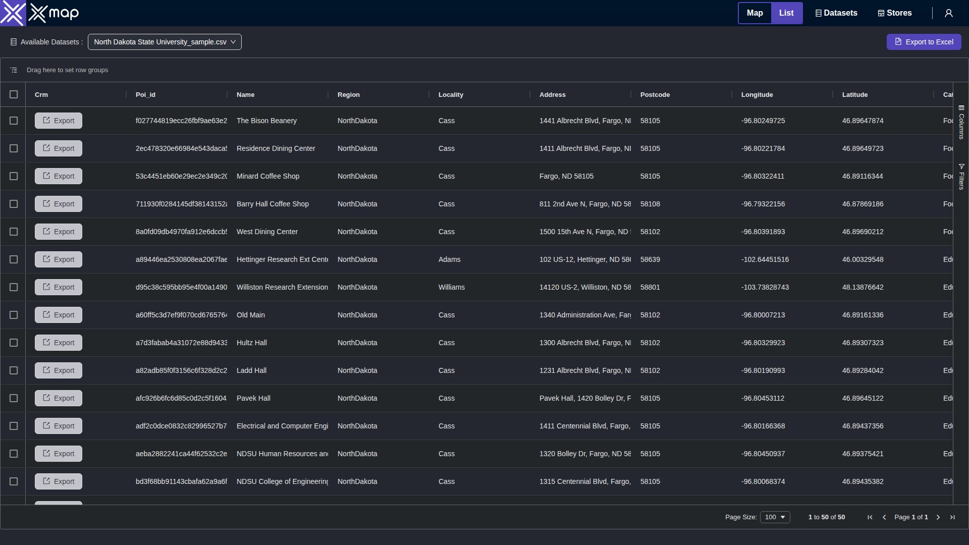 North Dakota State University data table