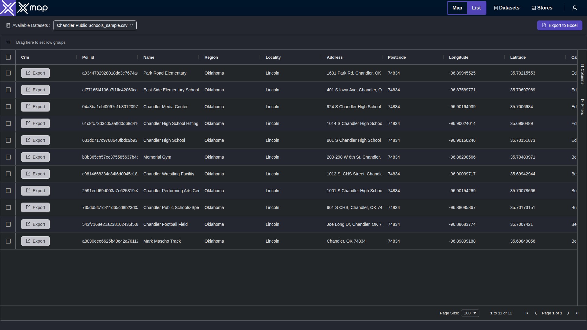Chandler Public Schools data table