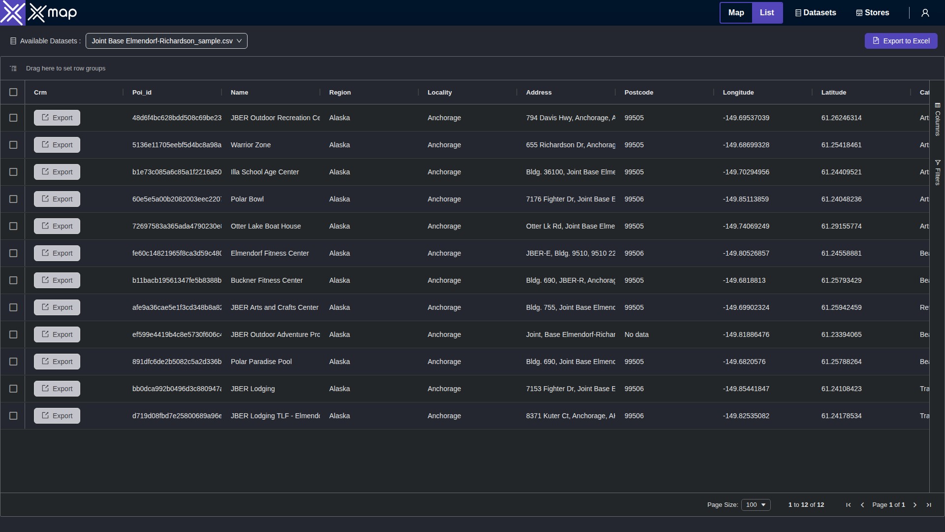 Joint Base Elmendorf-Richardson data table