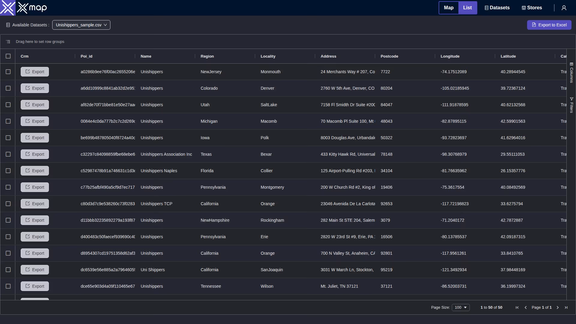 Unishippers data table