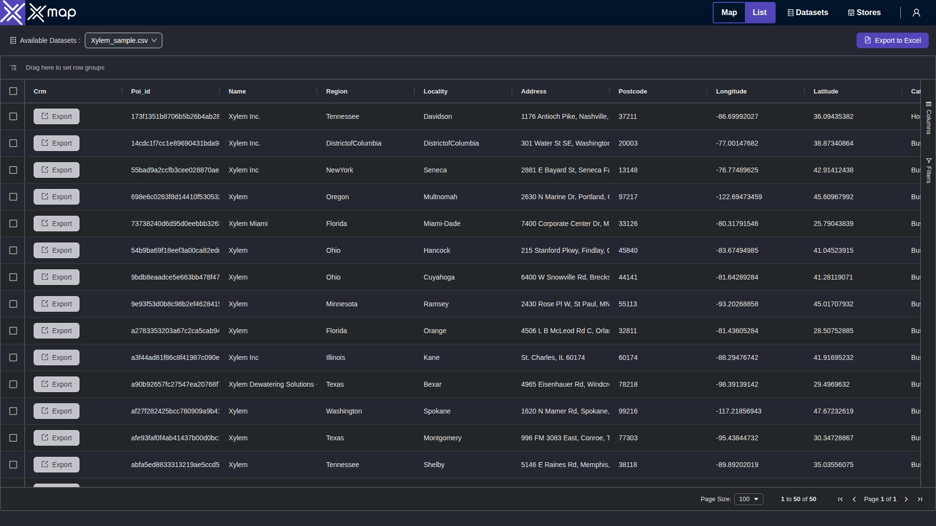 Xylem data table