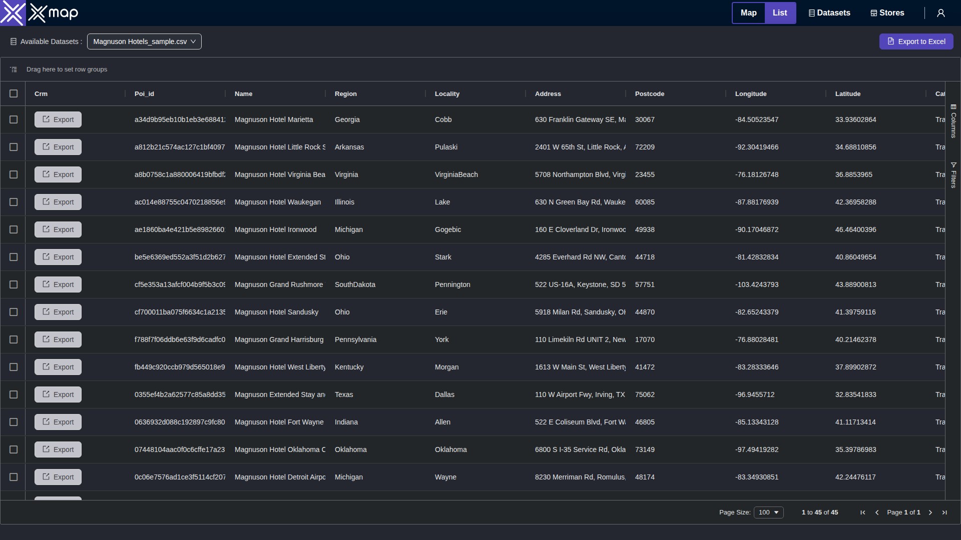 Magnuson Hotels data table