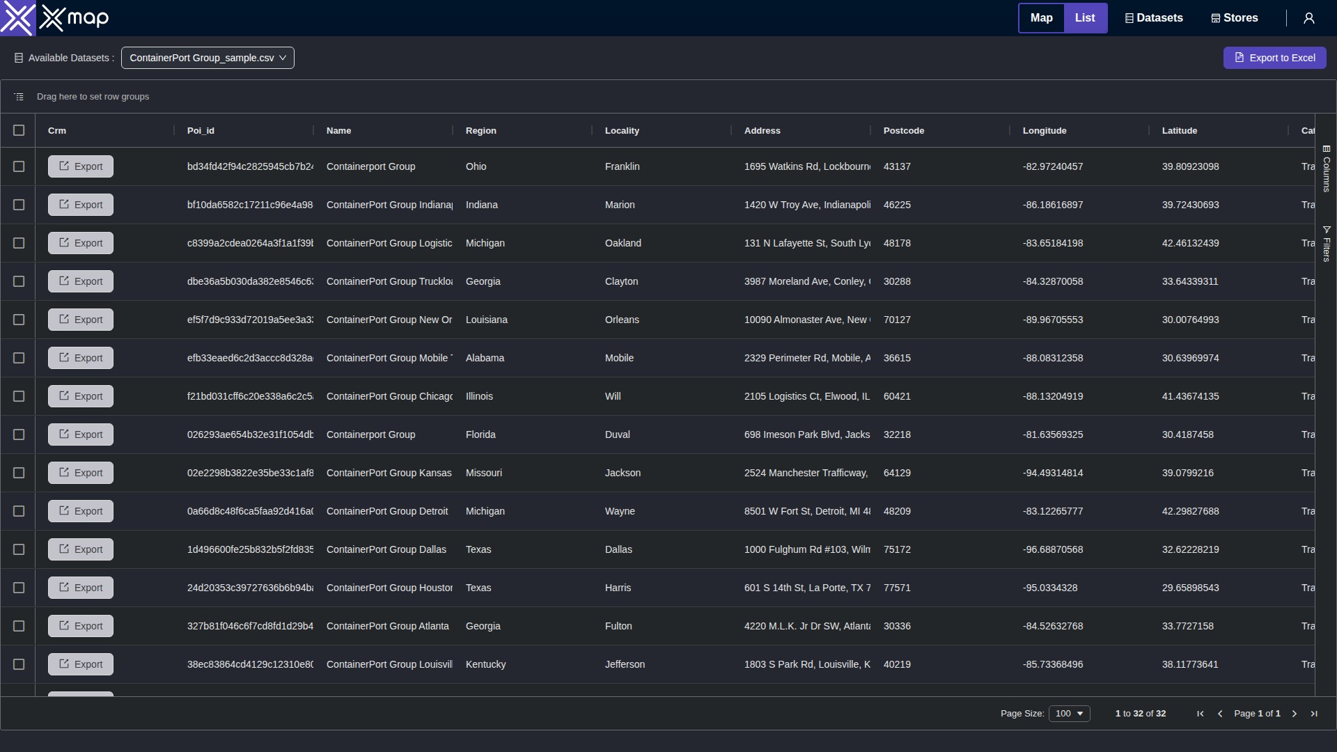 ContainerPort Group data table