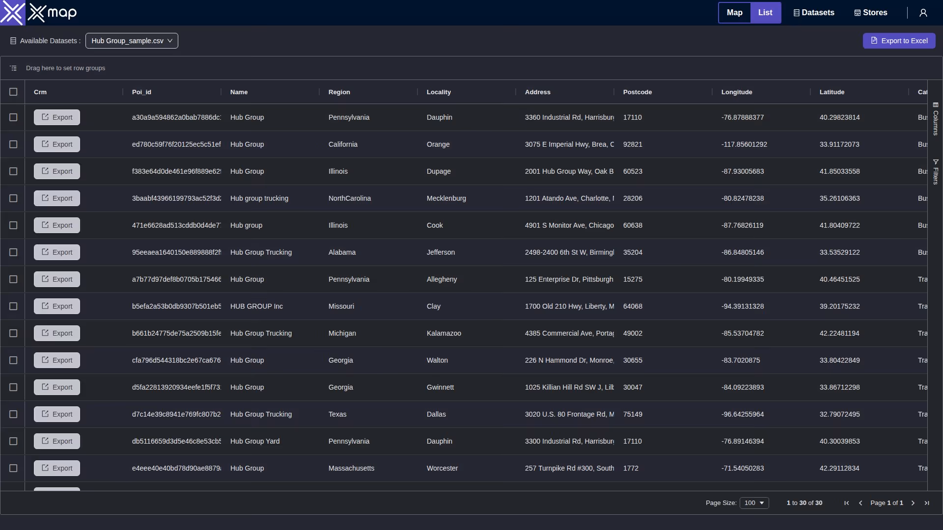 Hub Group data table