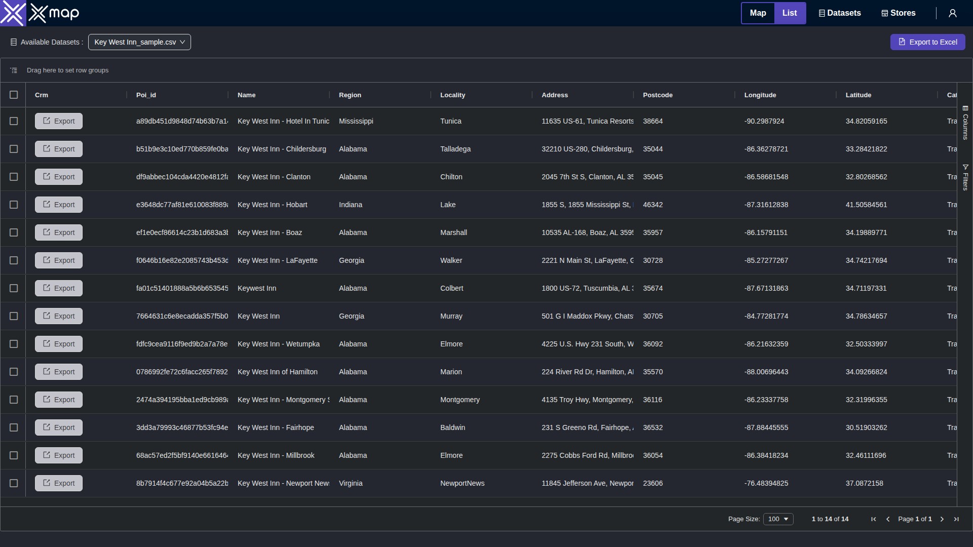Key West Inn data table