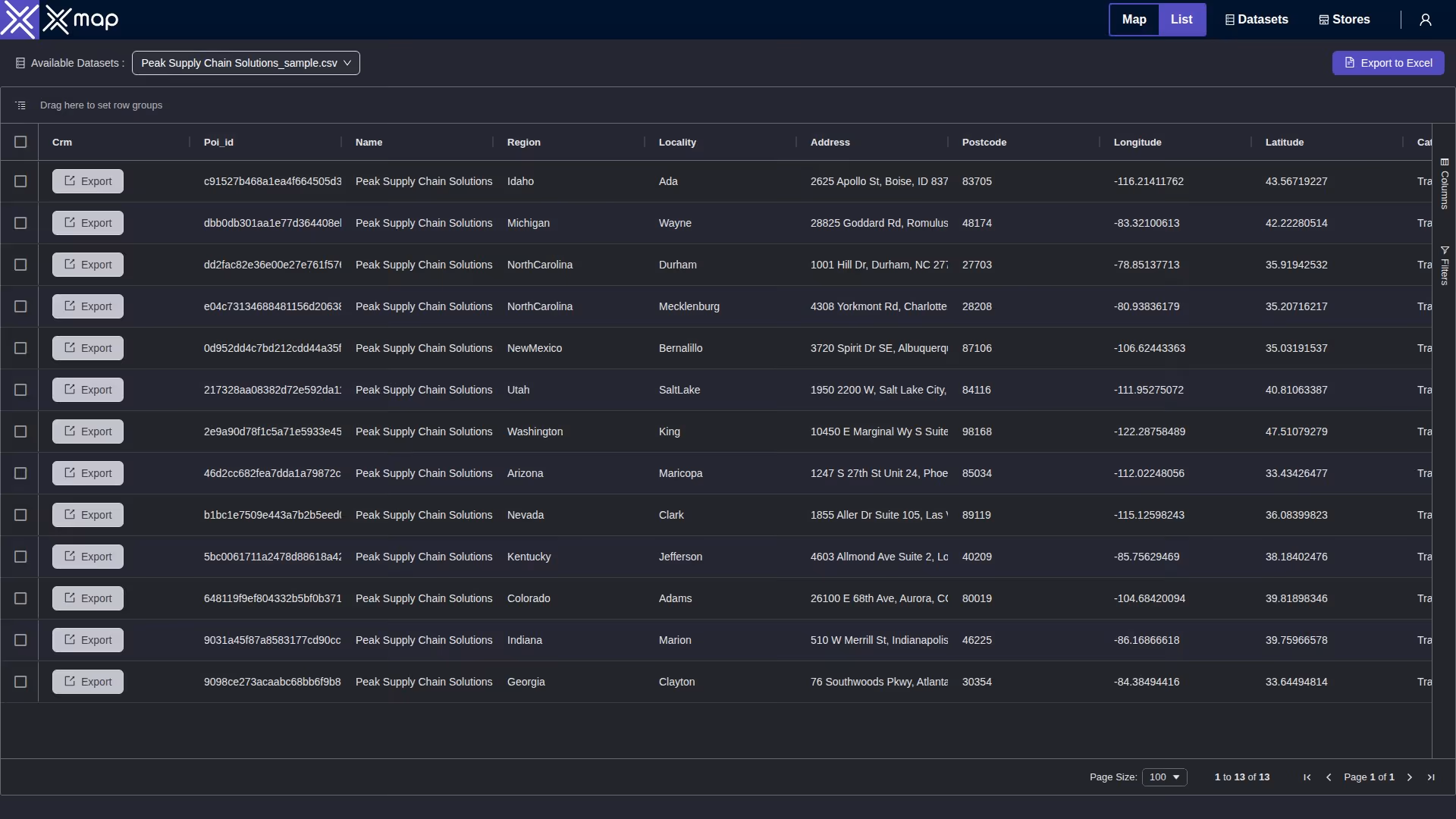 Peak Supply Chain Solutions data table