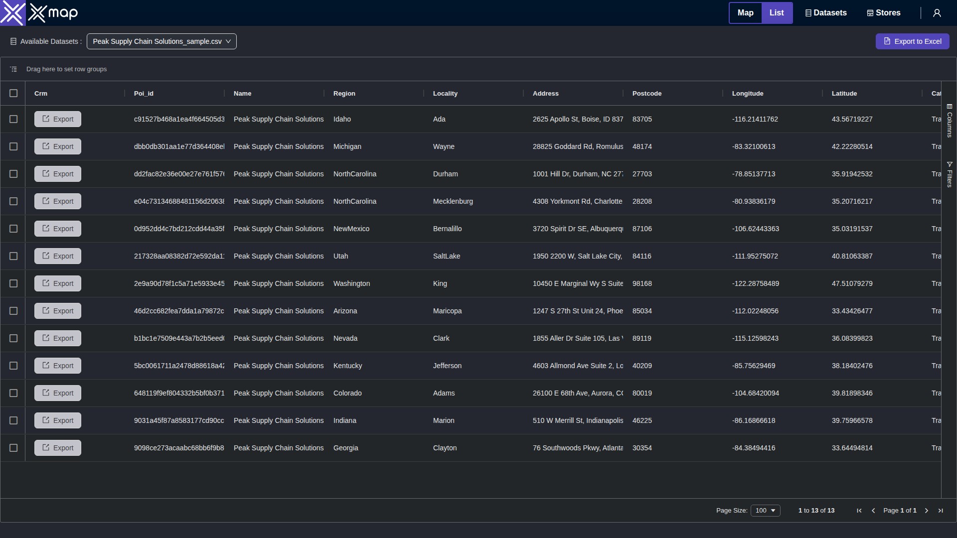 Peak Supply Chain Solutions data table