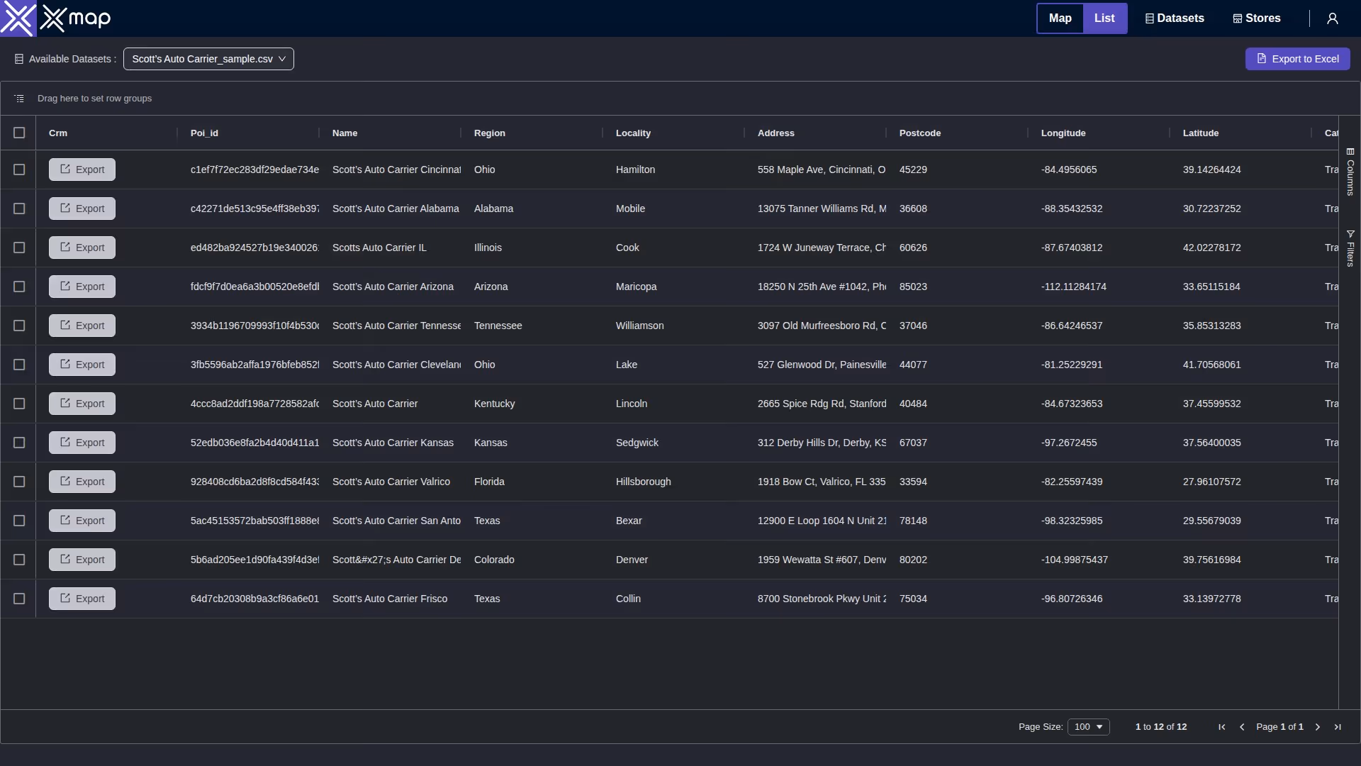 Scott’s Auto Carrier data table