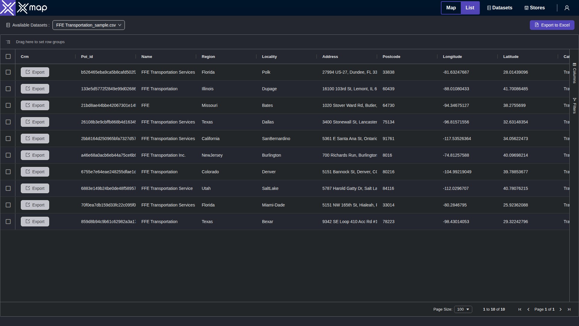 FFE Transportation data table