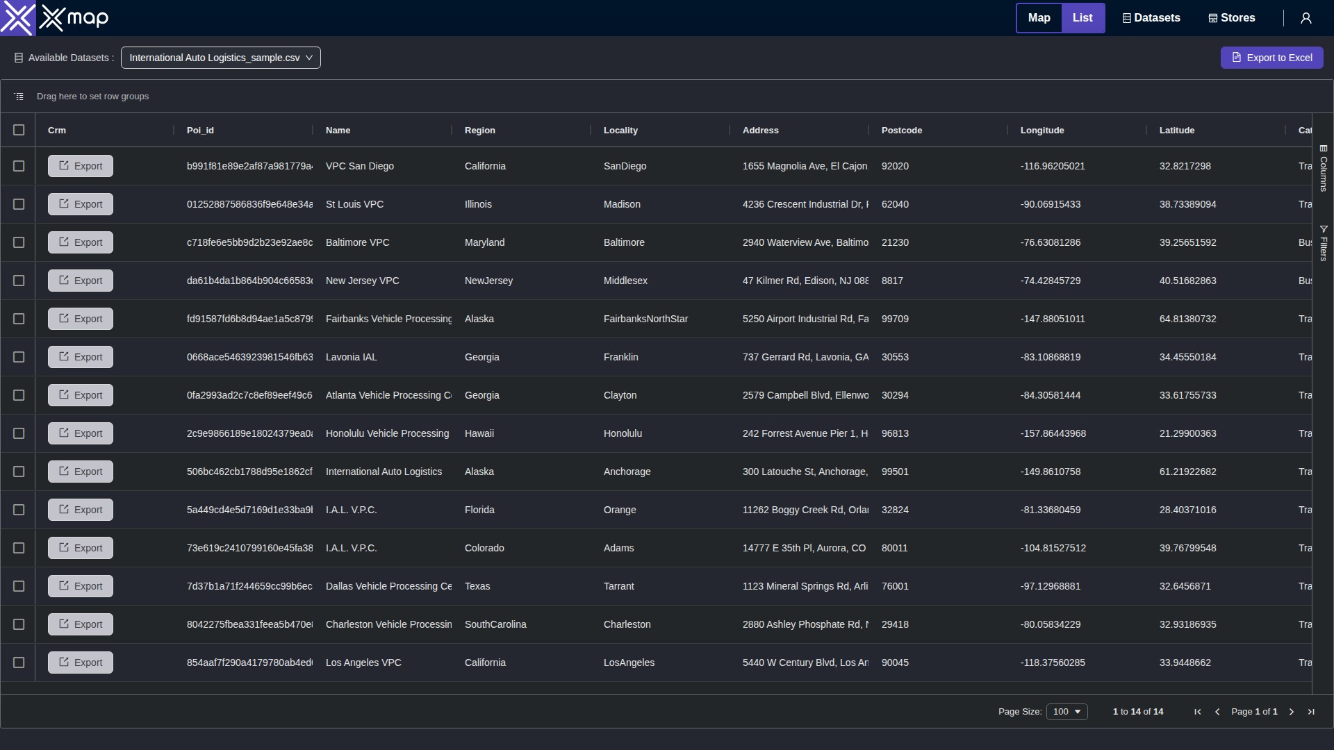 International Auto Logistics data table