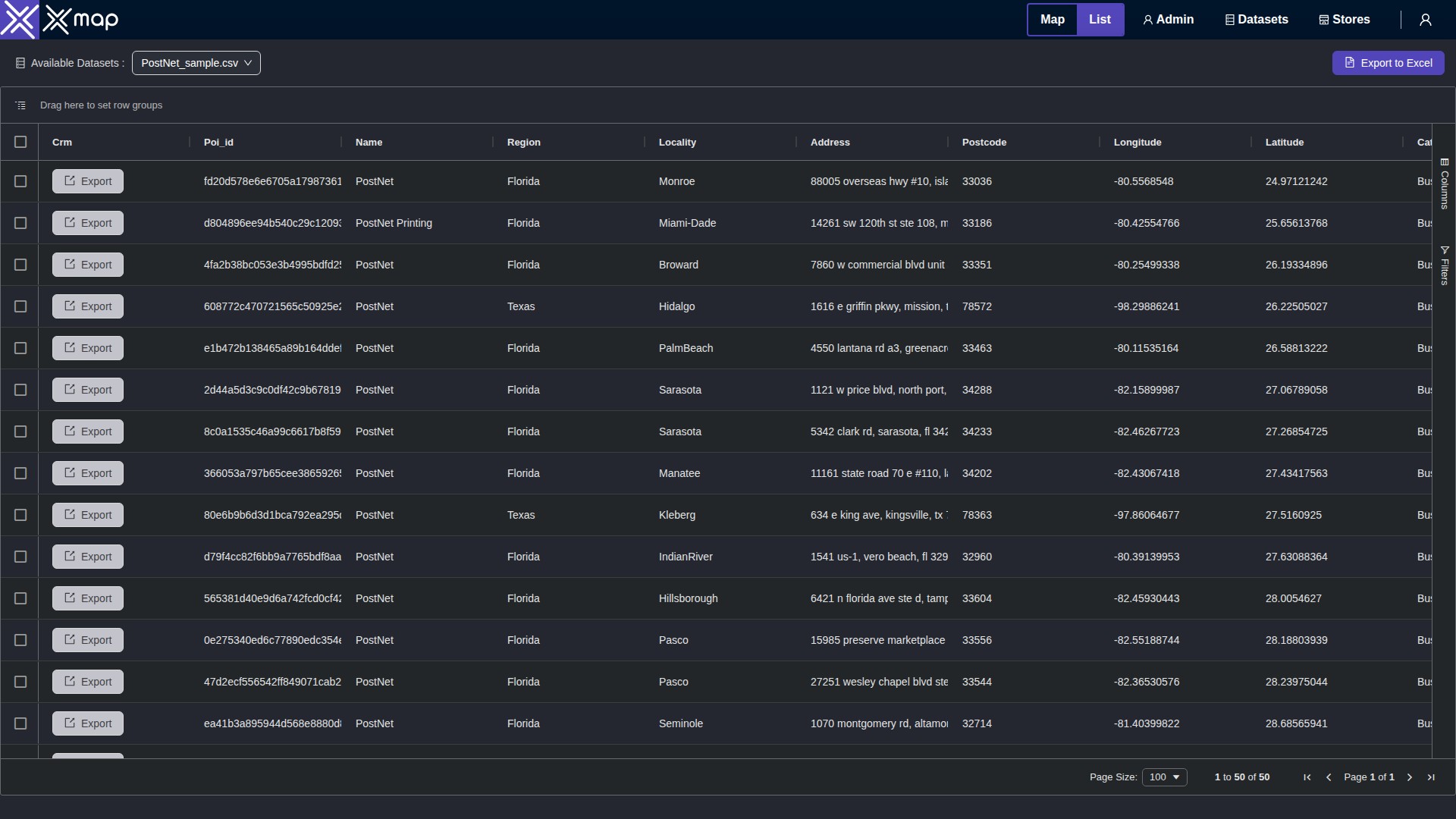 PostNet data table