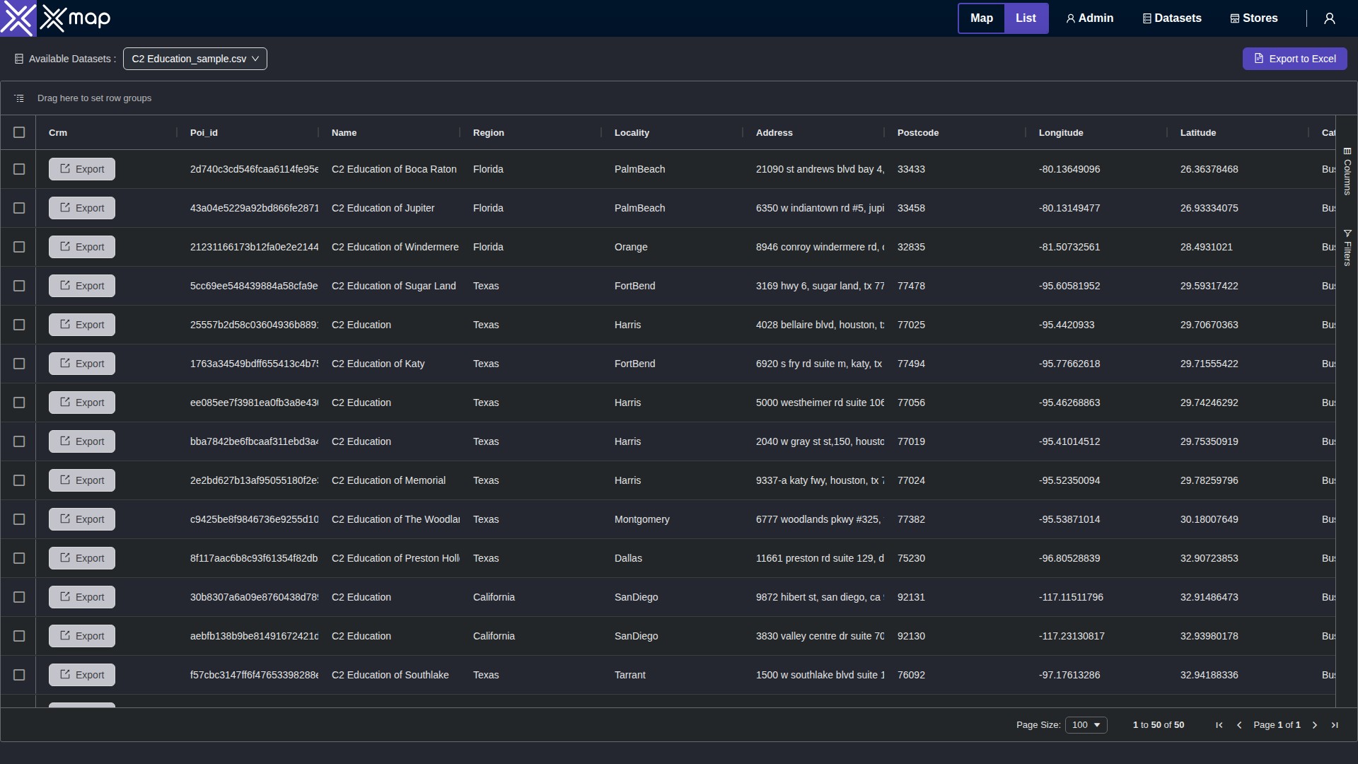 C2 Education data table