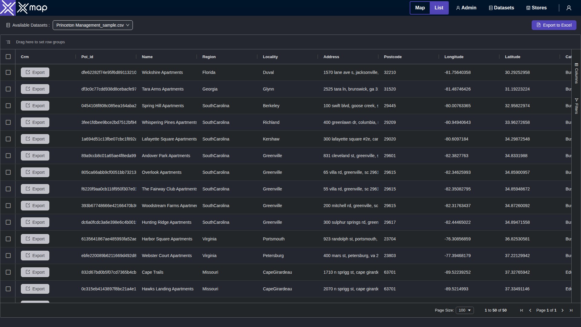 Princeton Management data table