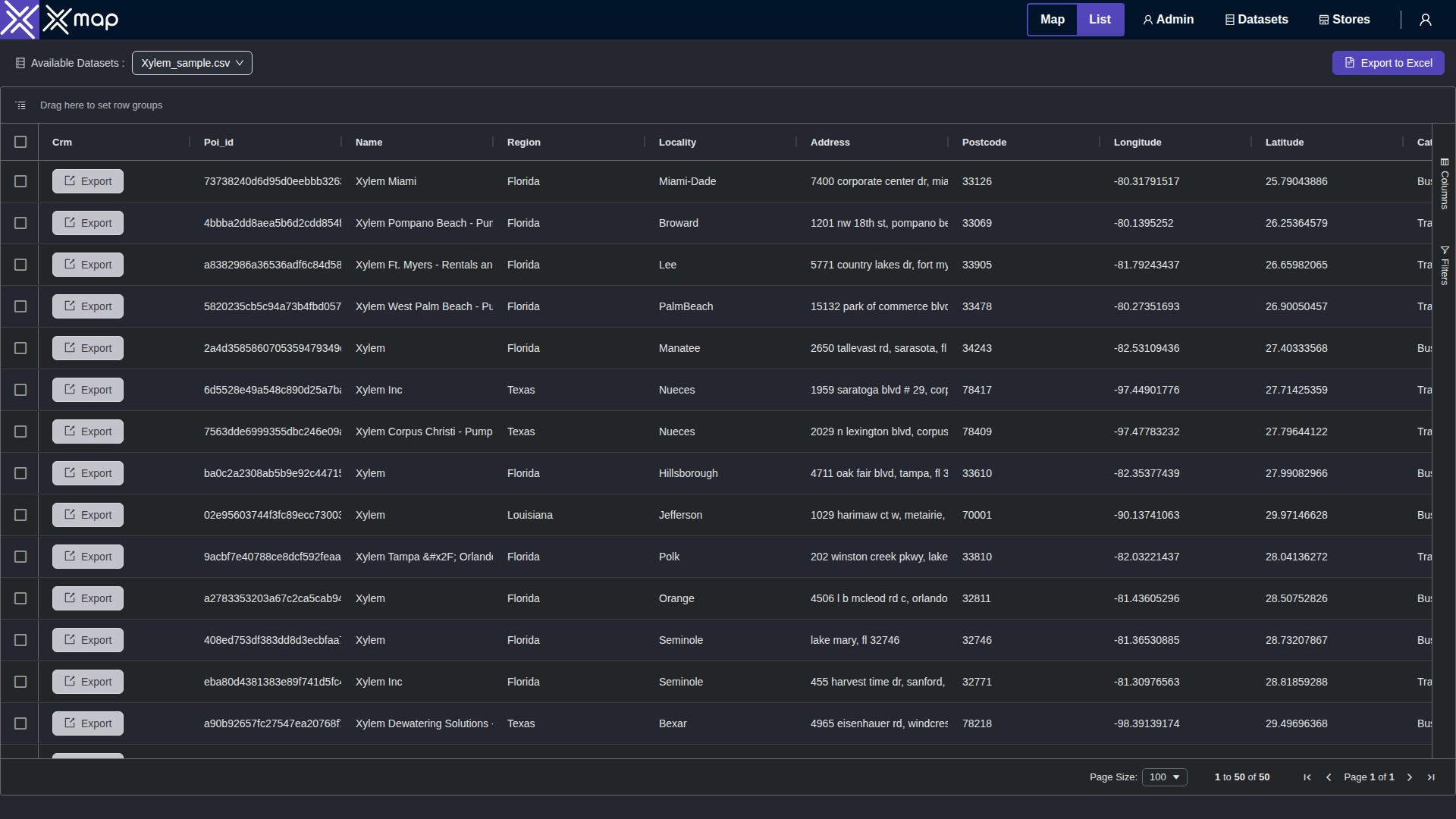 Xylem data table