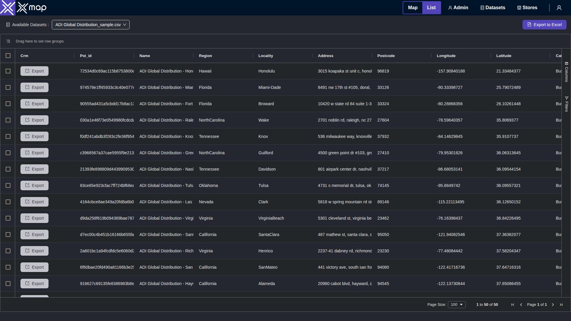 ADI Global Distribution data table