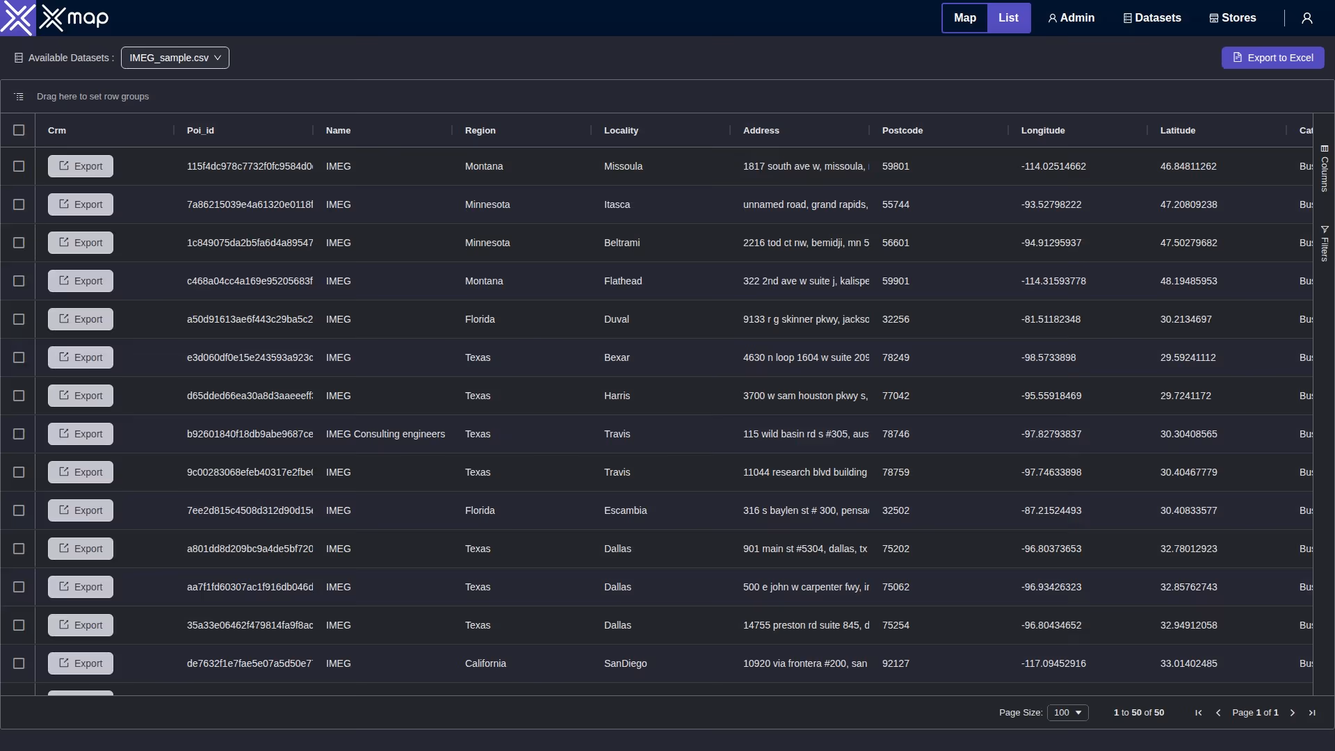IMEG data table