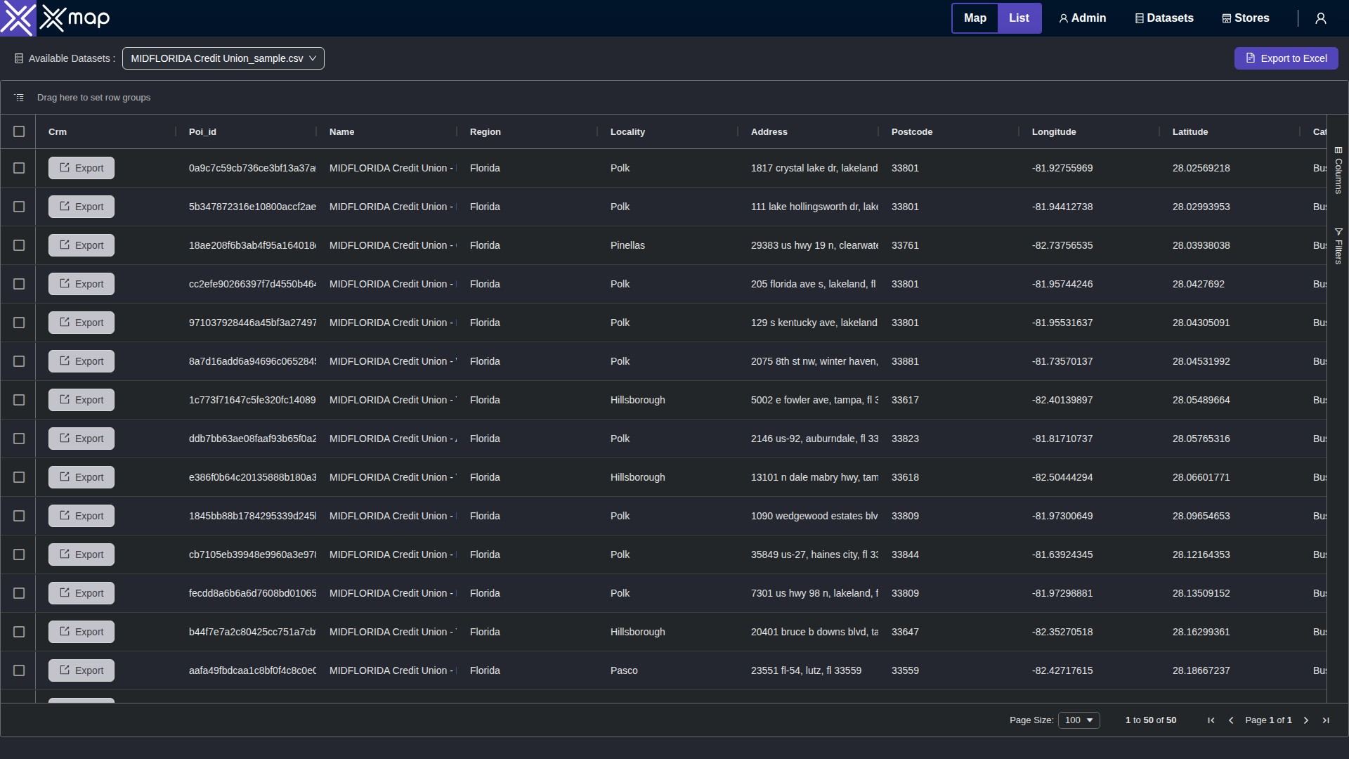 MIDFLORIDA Credit Union data table