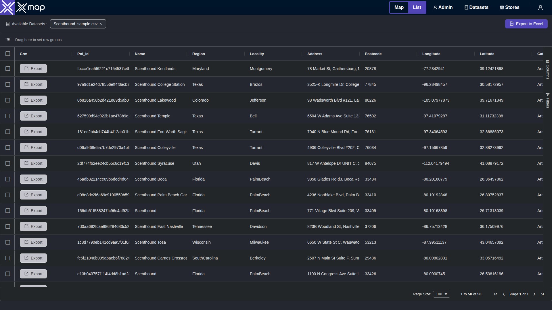 Scenthound data table