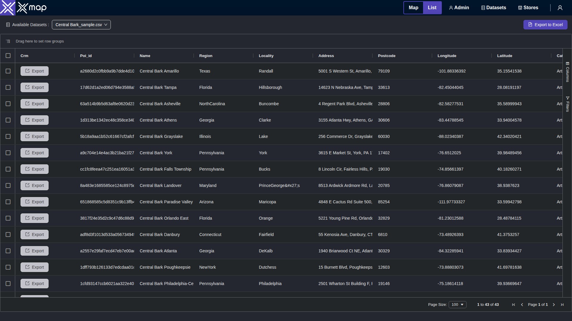 Central Bark data table