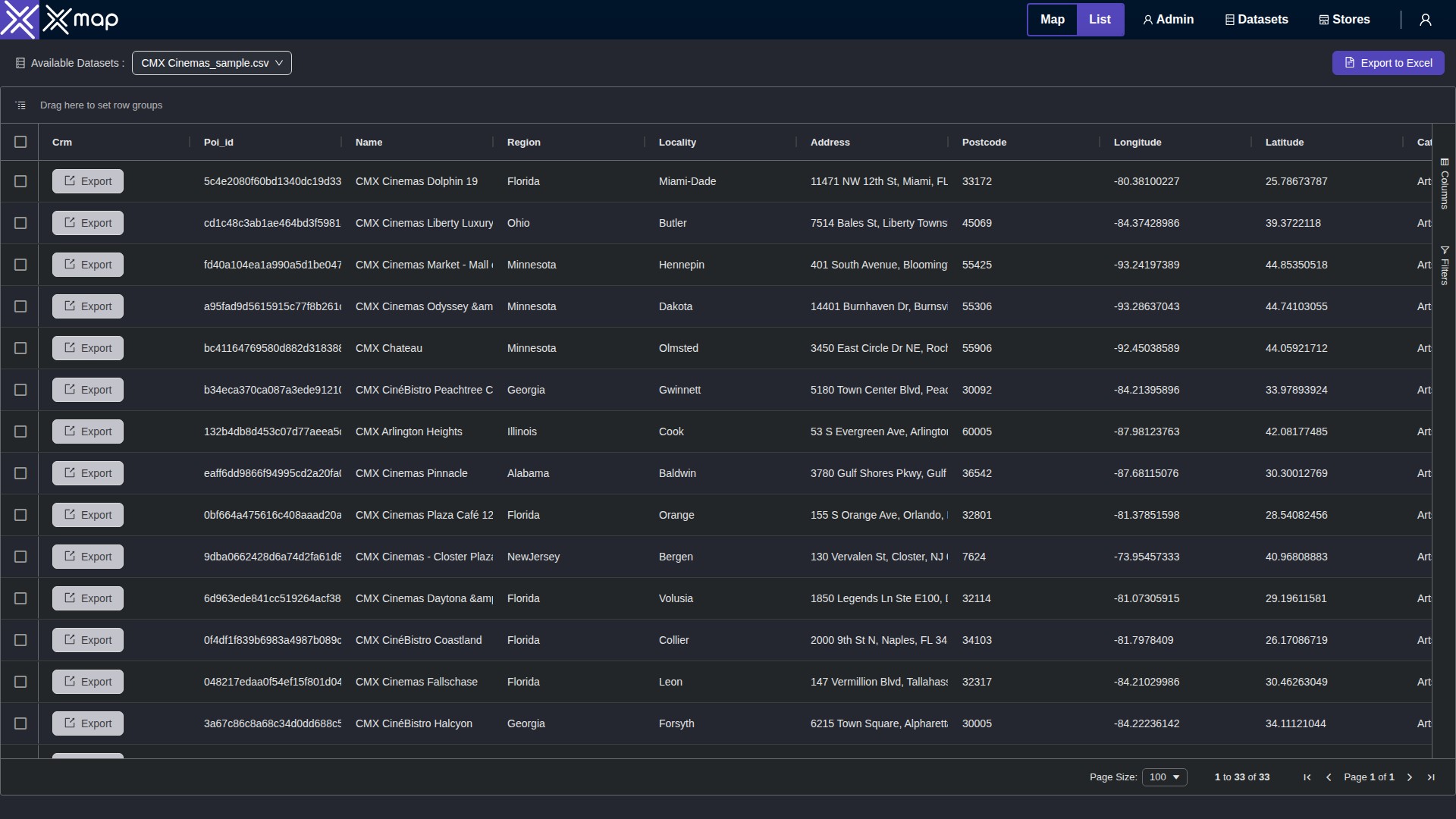 CMX Cinemas data table