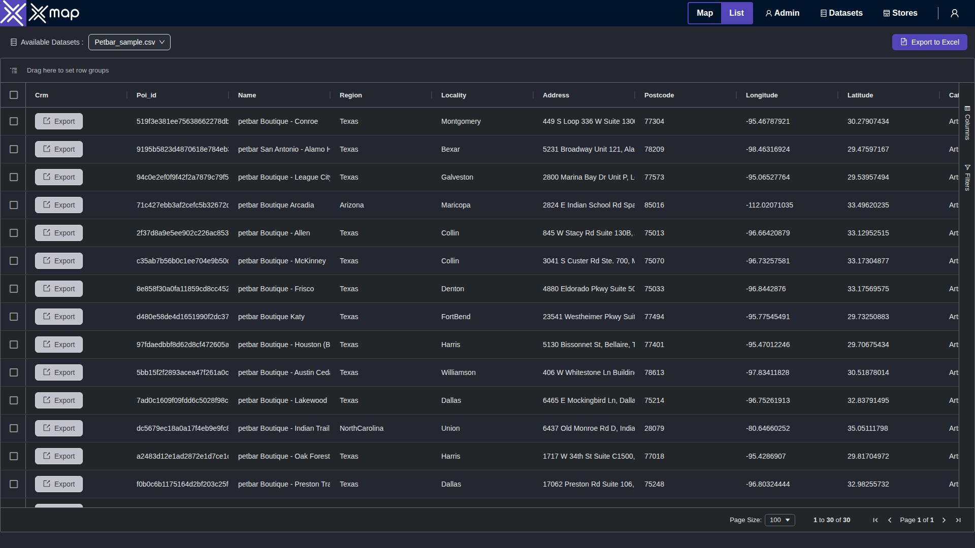Petbar data table