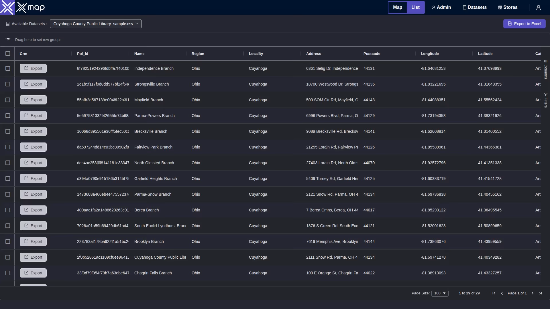 Cuyahoga County Public Library data table