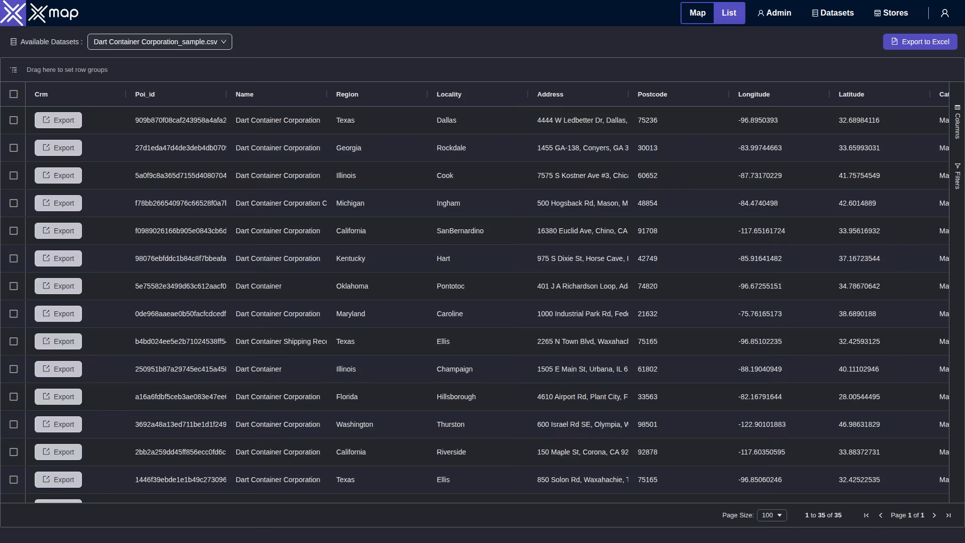 Dart Container Corporation data table