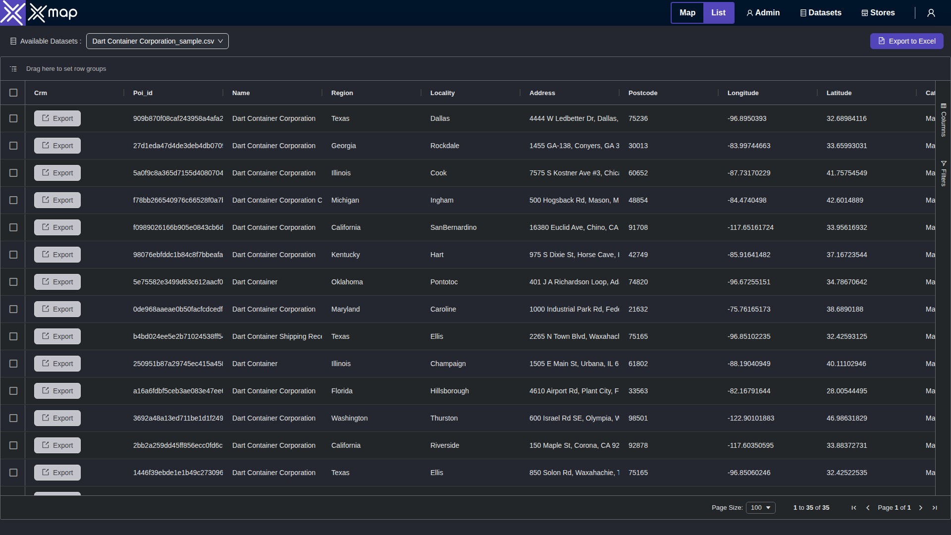 Dart Container Corporation data table