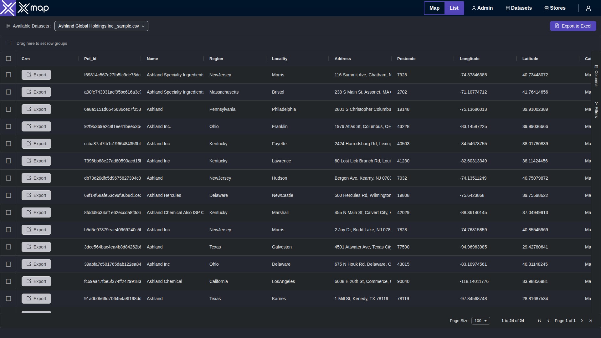 Ashland Global Holdings Inc. data table