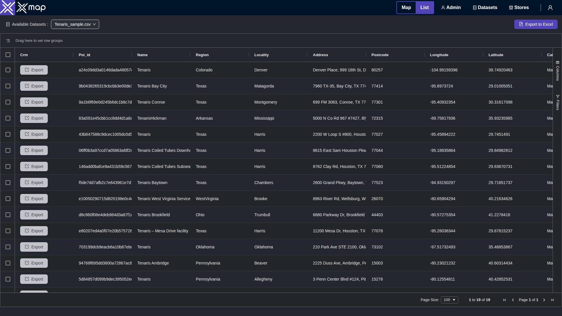 Tenaris data table