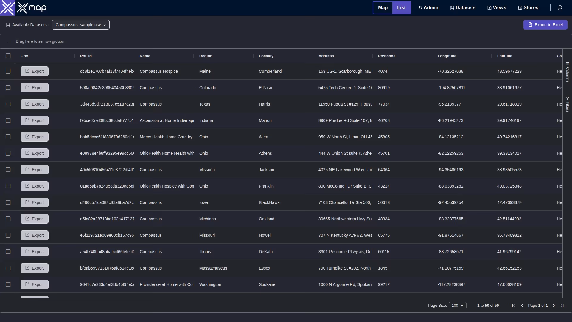 Compassus data table