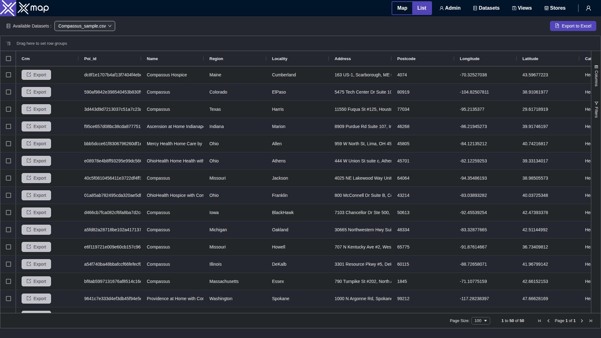 Compassus data table