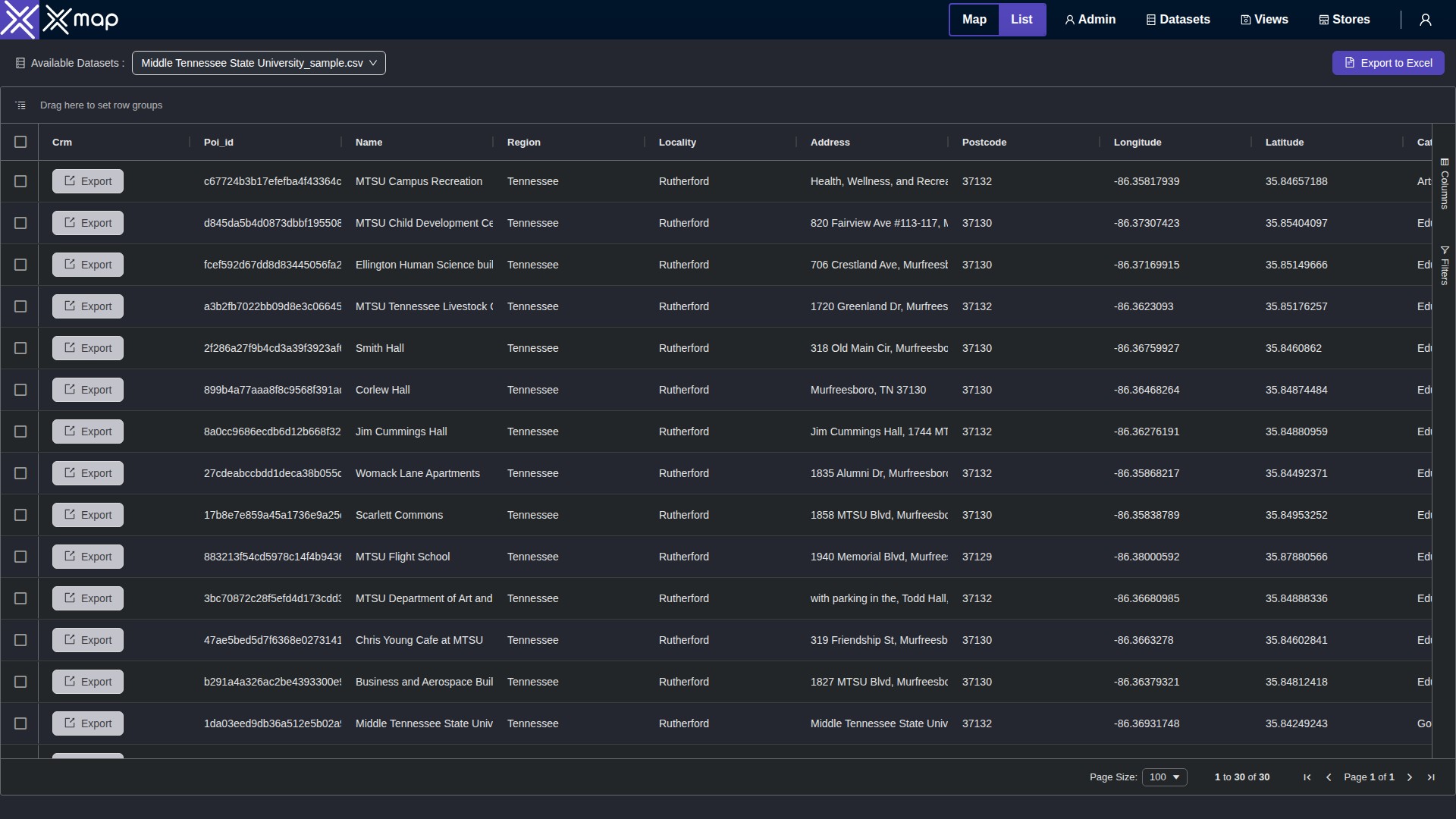 Middle Tennessee State University data table