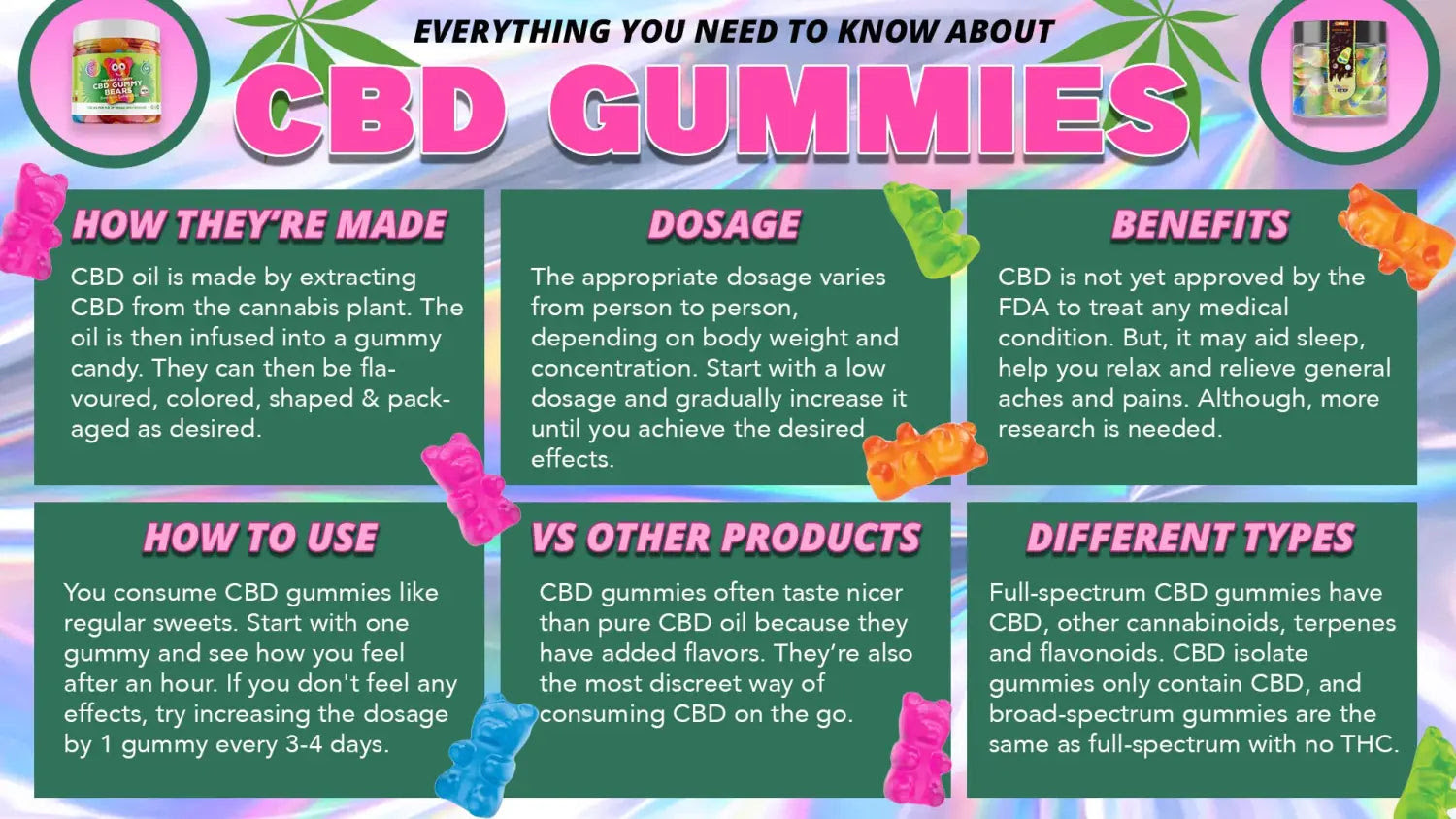 CBD GUMMIES UK SHOPPING GUIDE - Glow Bar London