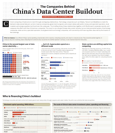 Smart TV Intelligence Report