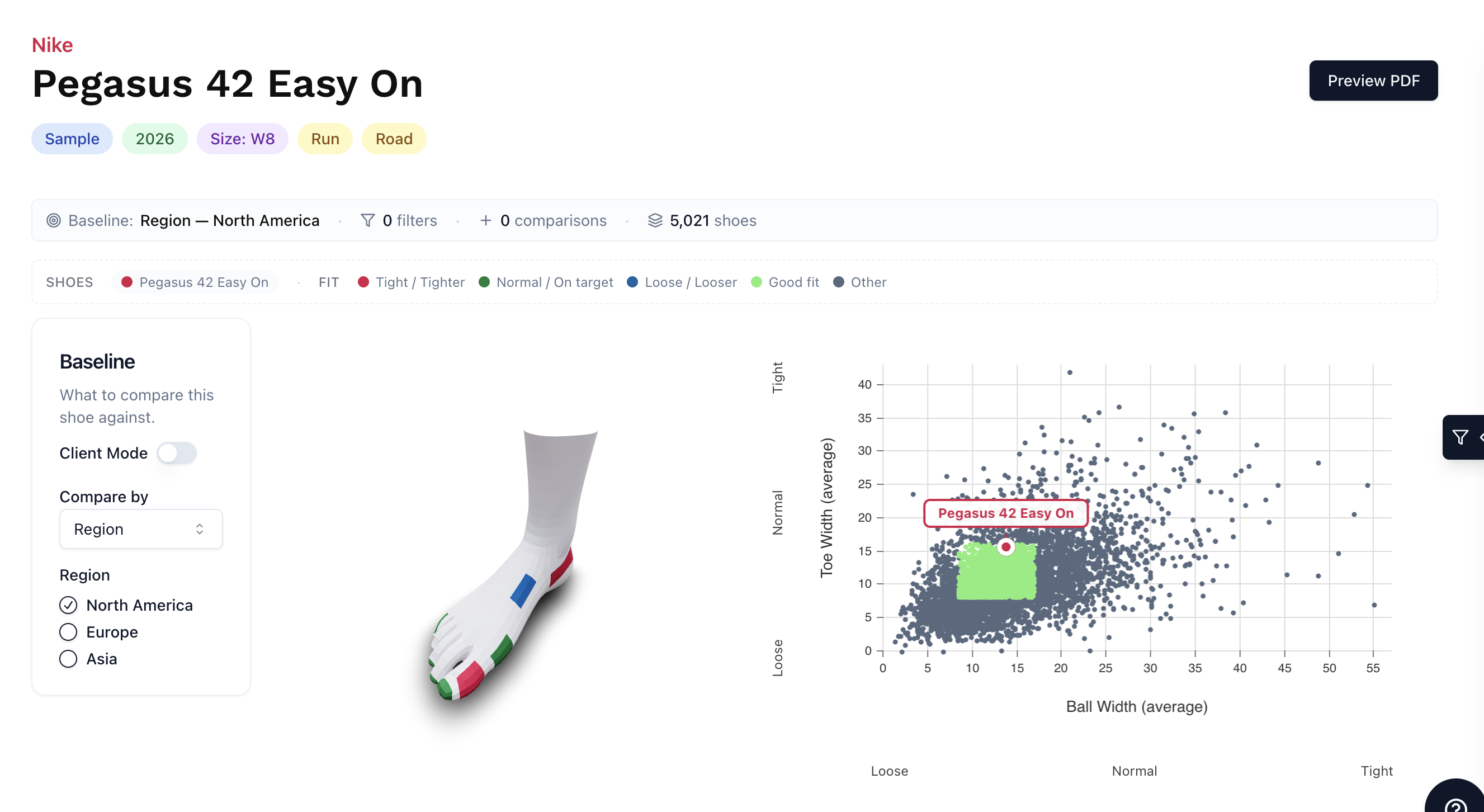 The FitGalaxie platform showing a shoe's fit data plotted against thousands of other shoes