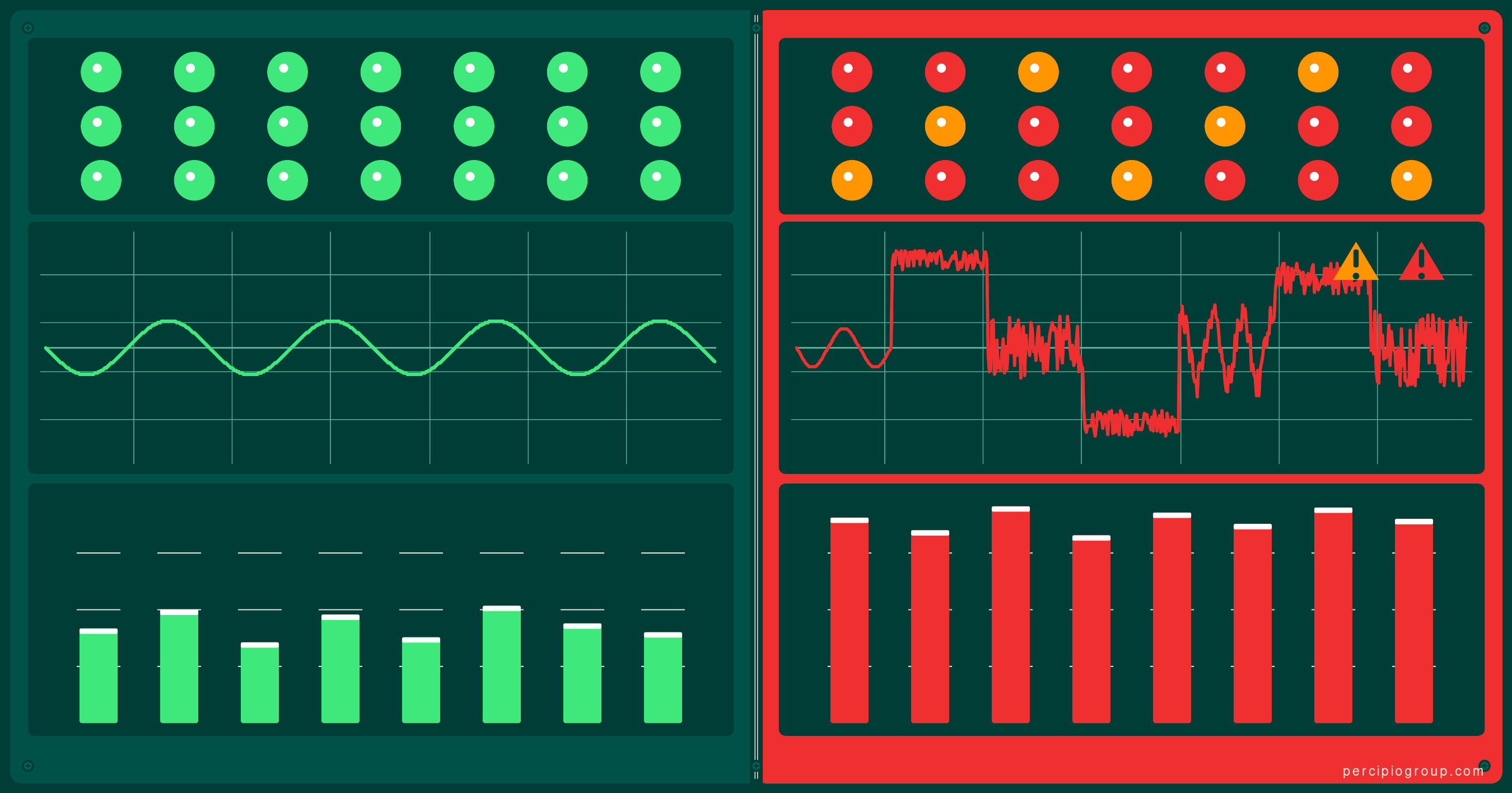 A control panel illustration showing all green OK indicators on the left and all red ALARM indicators on the right.