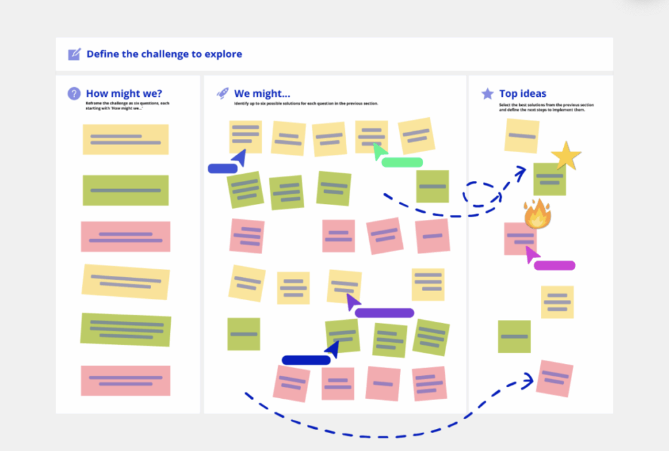 An illustration of a concept board with post-it notes, in columns labeled How might we?, We might... and Top ideas.