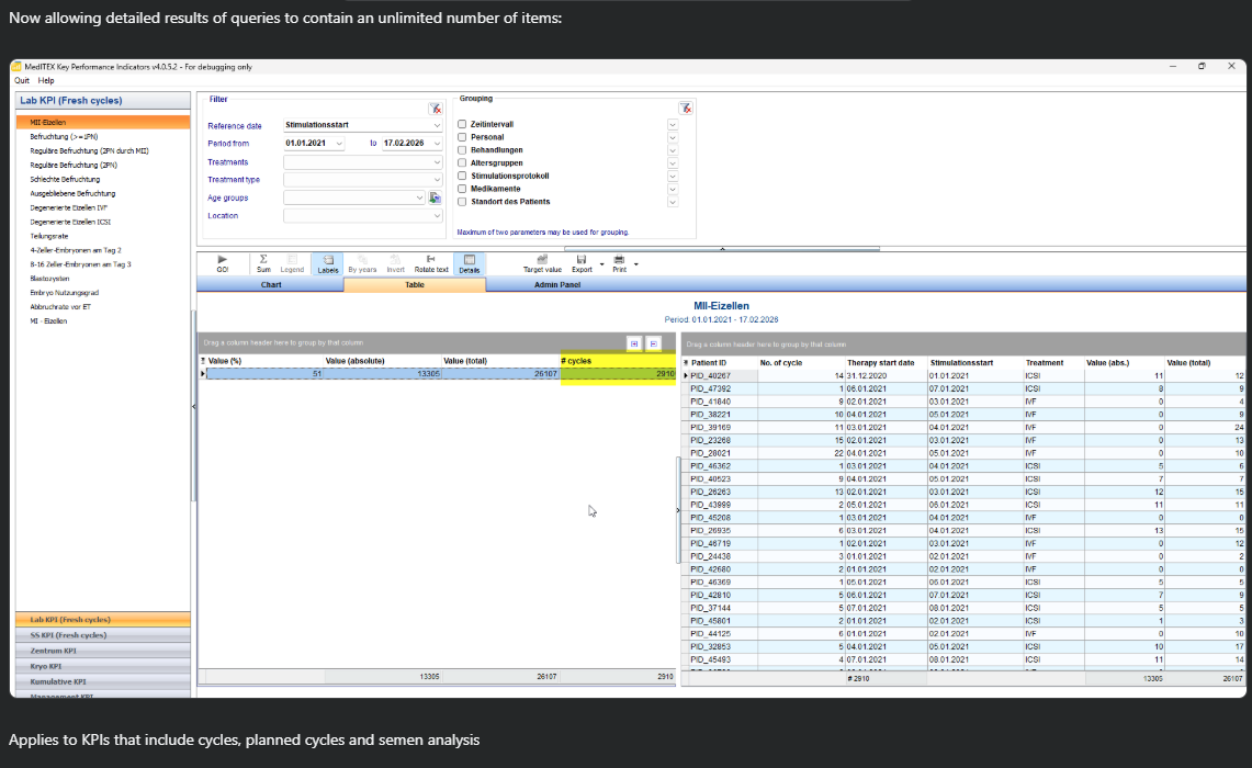 MedITEX KPI detailed results view listing individual cycles behind an aggregated MII rate.