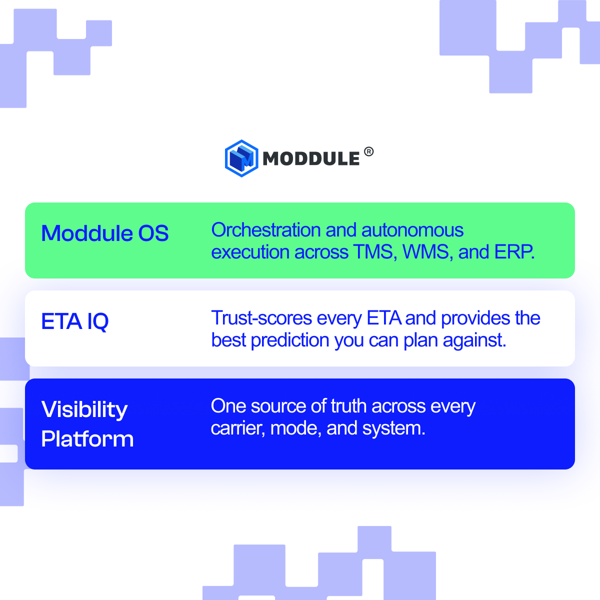 Modddule logo with descriptions of Modddule OS, ETA IQ, and Visibility Platform features in colored text boxes.