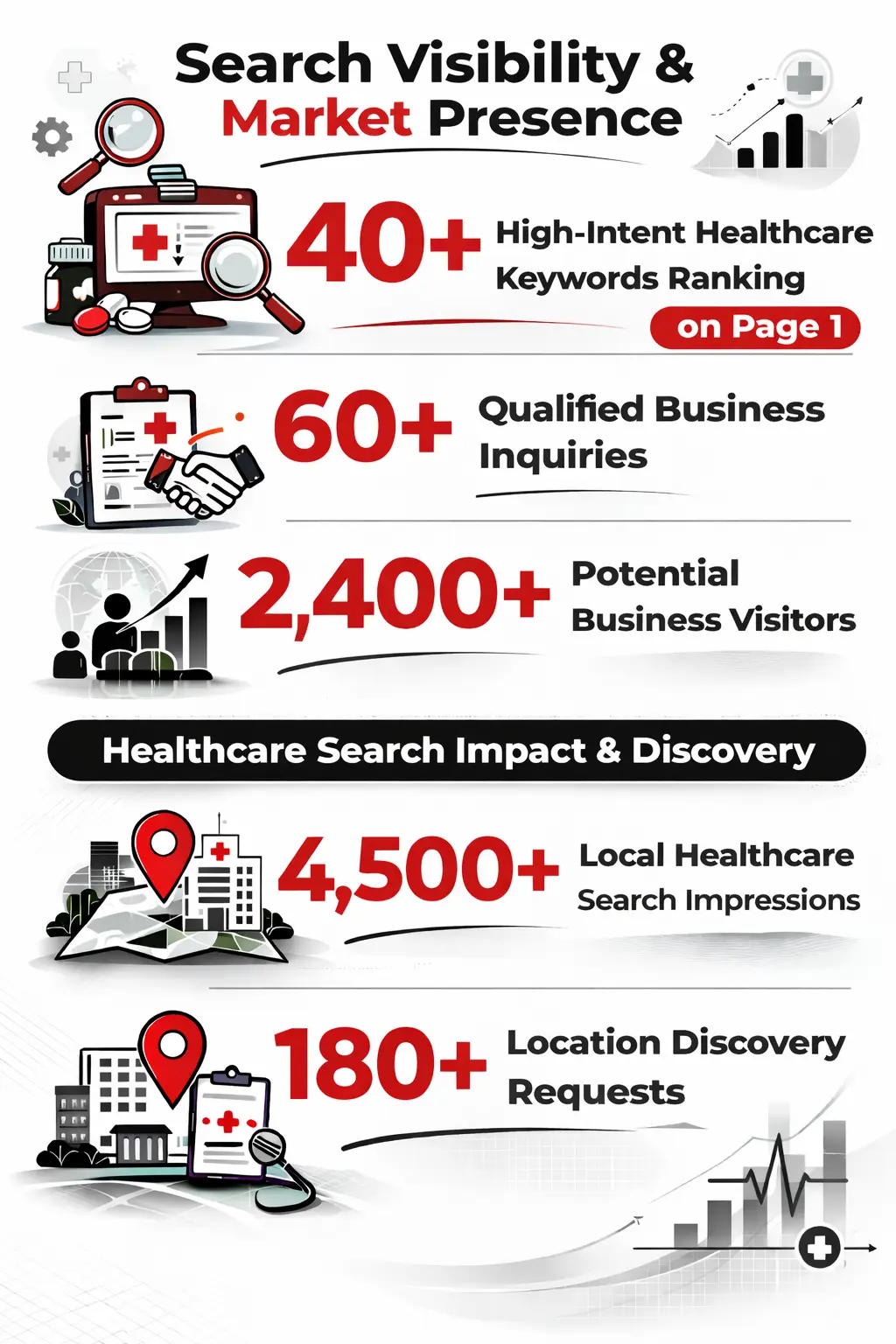 Healthcare Marketing Dubai