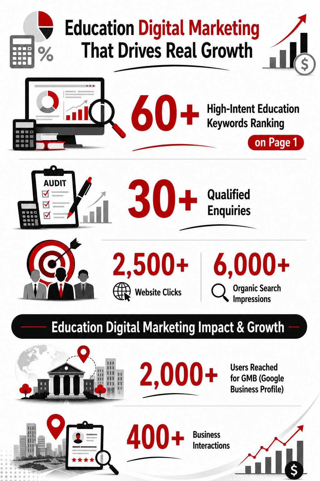 Education Digital Marketing Dubai