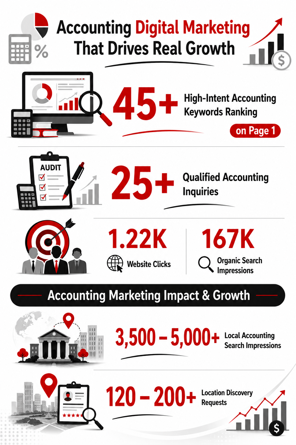 Accounting firm and professional client service collaboration