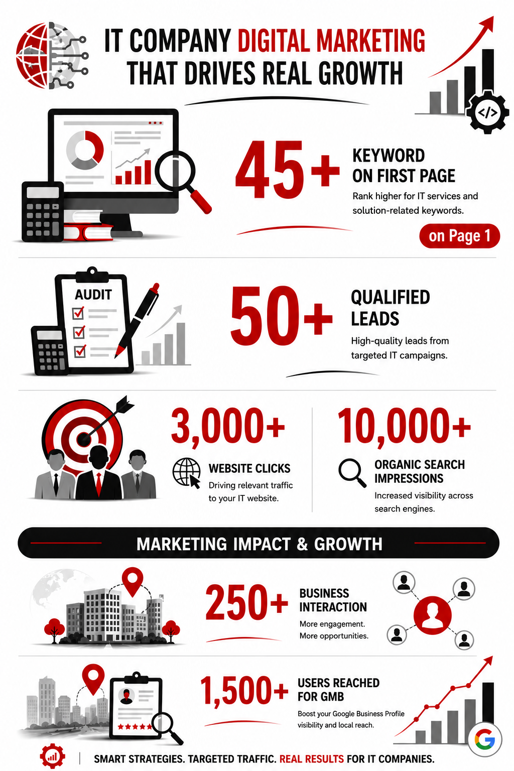 IT Company Digital Marketing Dubai
