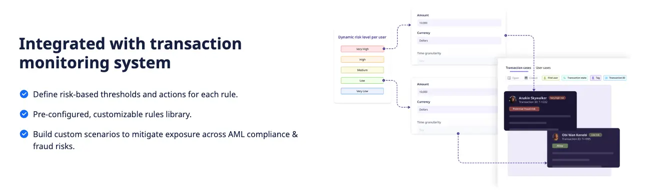 Flagright's risk integration with transaction monitoring
