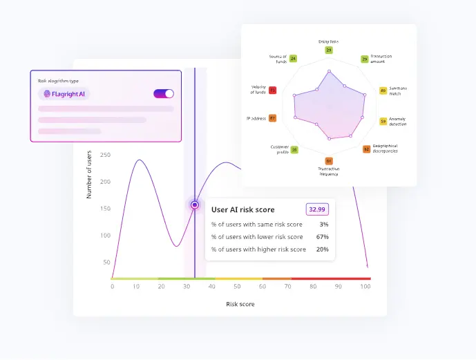 Risk scoring automation