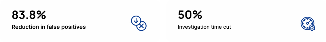 HitPay compliance performance metrics showing 83.8% reduction in false positives and 50% reduction in investigation time.