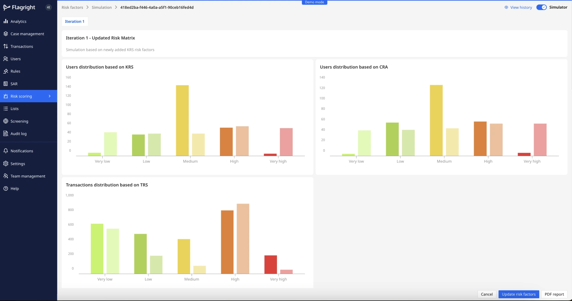 Flagright comprehensive risk scoring analytics