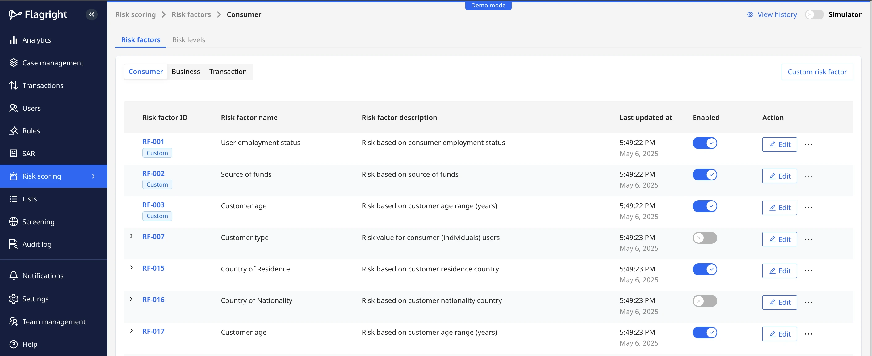 Flagright customizable risk factors